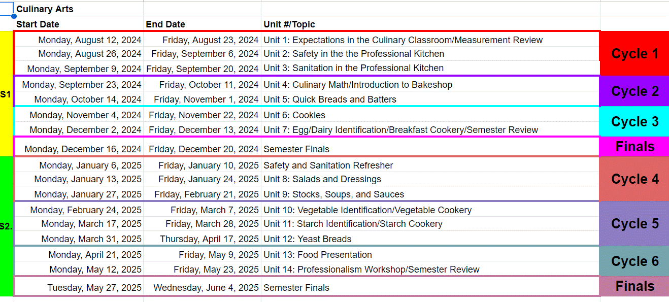 Culinary Arts-Year at a Glance